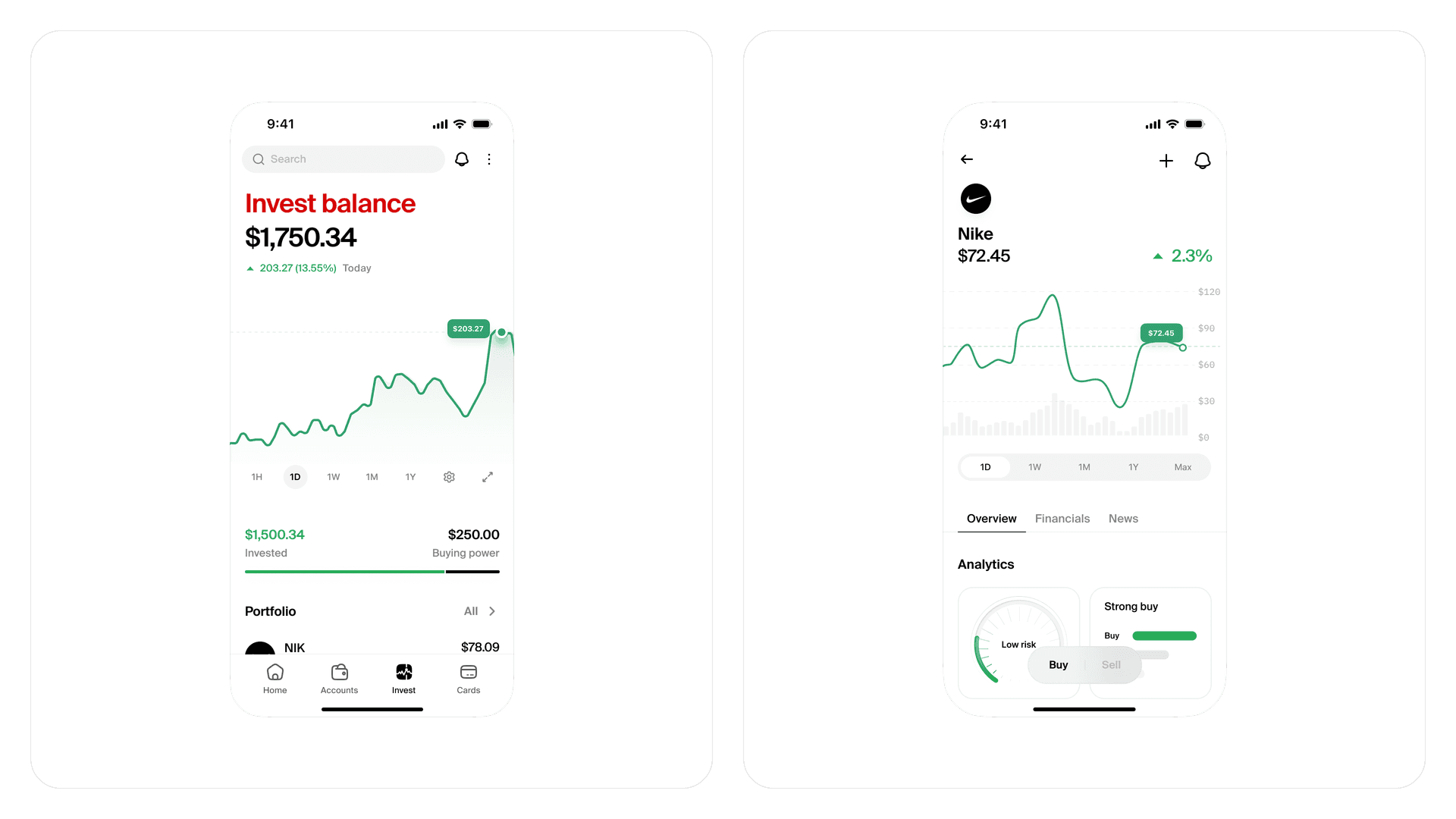 Dashboard design