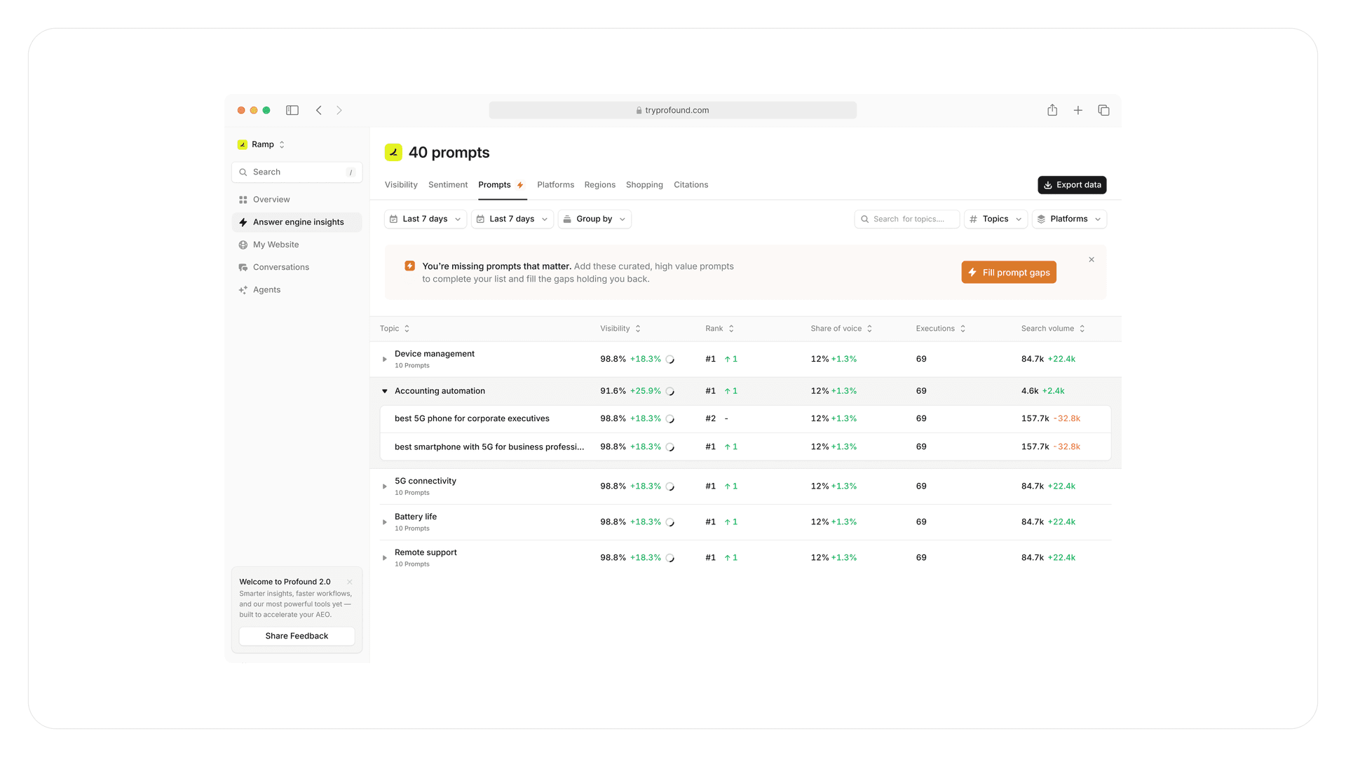 Feedback analysis